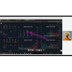Orange 日内交易时间价值流动性机构进出场初级班 期权实战培训视频课程