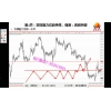 光辉投资 支撑阻力判定强度真假突破波段交易进出场策略理念 外...