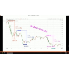 周志伟 低吸时机策略波段操作主力资金意图 股票内部培训视频课程