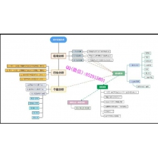 许佳聪 美股领先指标个股外汇外源数据分析限仓止损止盈内部培训视频课程